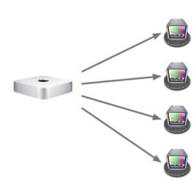 Softron OnTheAir Node 4
