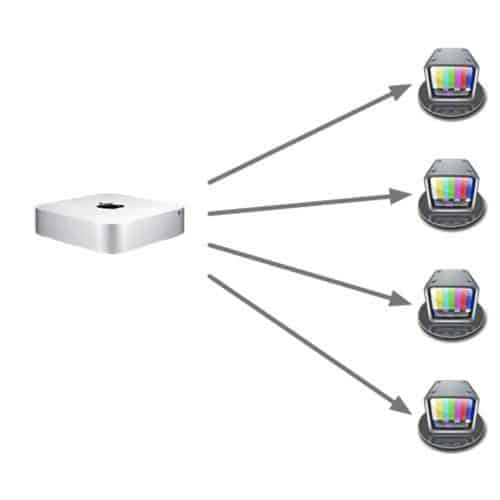 Softron OnTheAir Node 4