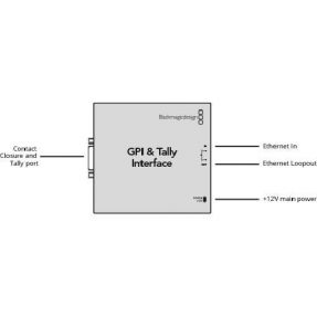 Blackmagic GPI and Tally Interface