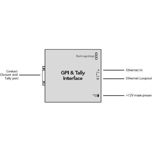 Blackmagic GPI and Tally Interface