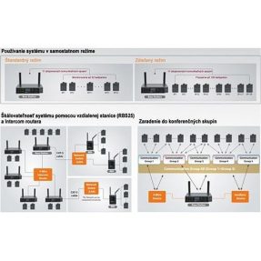 LaON BS750 Base Station