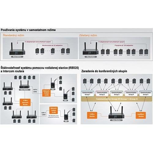 LaON BS750 Base Station