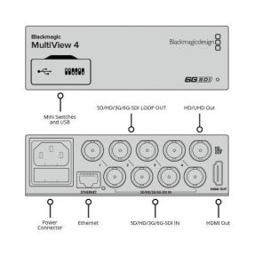 Blackmagic MultiView 4