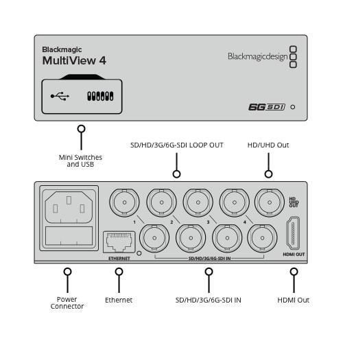 Blackmagic MultiView 4