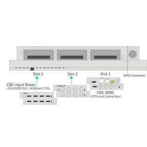 Craltech CBM-185P Monitor s multiview