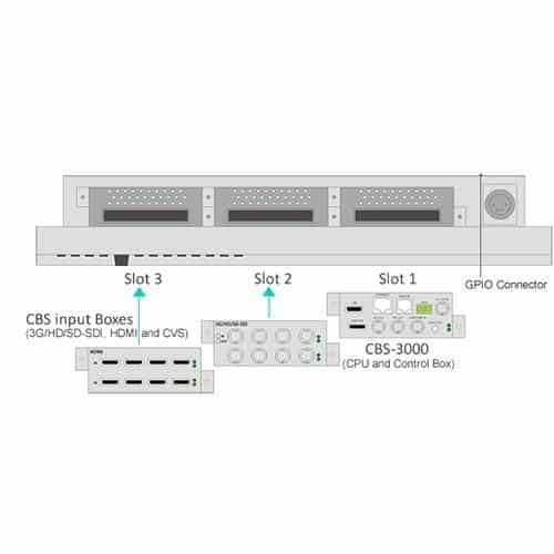 Craltech CBM-185P Monitor s multiview