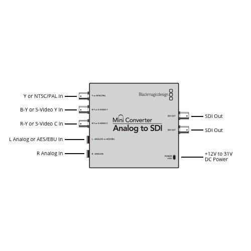 Blackmagic Mini Converter Analog to SDI 2