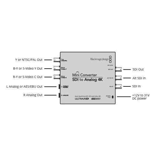 Blackmagic Mini Converter SDI to Analog 4K