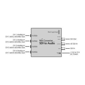 Blackmagic Mini Conventer SDI to Audio 