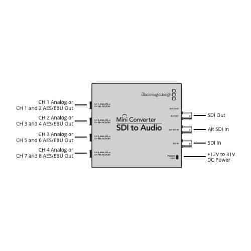 Blackmagic Mini Conventer SDI to Audio 