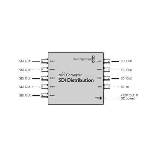 Blackmagic Mini Converter SDI Distribution