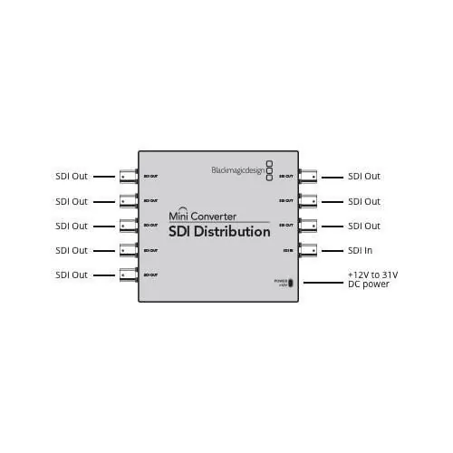 Blackmagic Mini Converter SDI Distribution