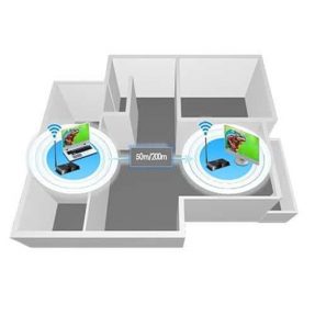Lenkeng LKV688 HDbitT 4K HDMI Wireless Transmitter & Reciver Kit 