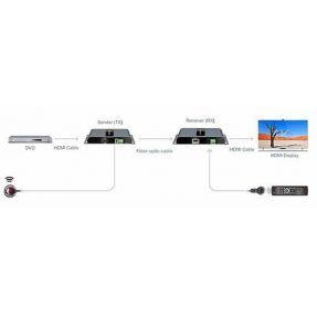 Lenkeng LKV378 4K HDMI Extender Optical Fiber (Výroba skončila!)