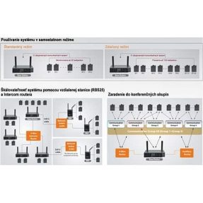 LaON BS550 Base Station