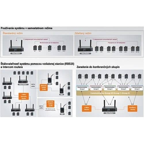 LaON BS550 Base Station
