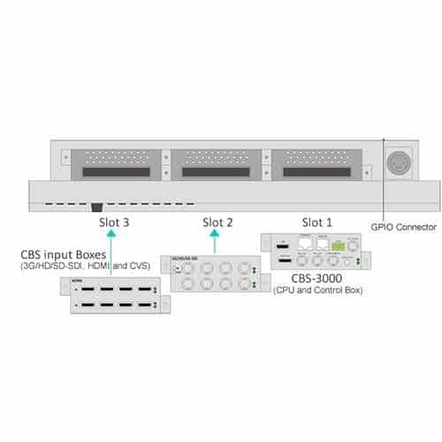 Craltech CBM-185H Monitor s multiview