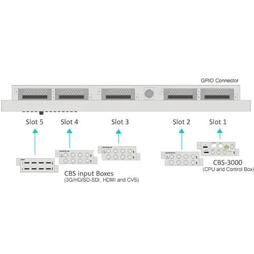 Craltech CBM-320 Monitor s multiview