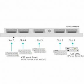 Craltech CBM-420 Monitor s multiview