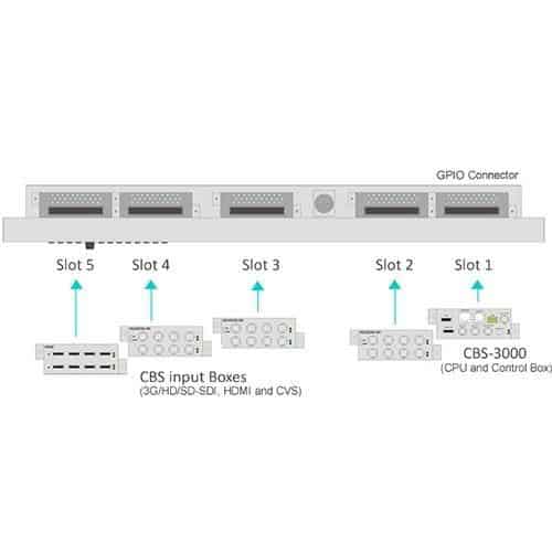 Craltech CBM-420 Monitor s multiview