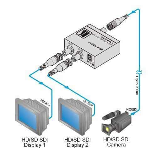 Kramer VM-2HDxl 1:2 3G HD-SDI Distribution Amplifier
