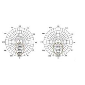 Dynacore DTR800/150KIT special