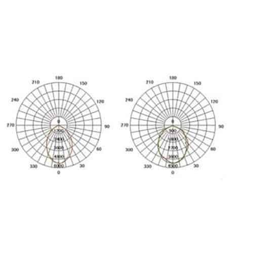 Dynacore DTR800/150KIT special