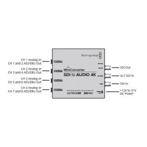 Blackmagic Mini Converter SDI to Audio 4K
