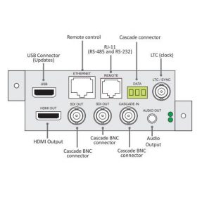 Craltech CBS-3000