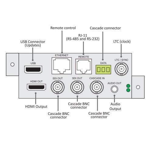 Craltech CBS-3000