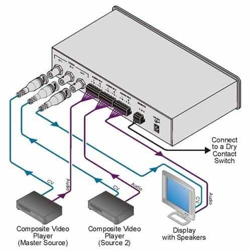 Kramer VS-24xl 2x1 Composite Video & Balanced Stereo Audio Standby Switcher