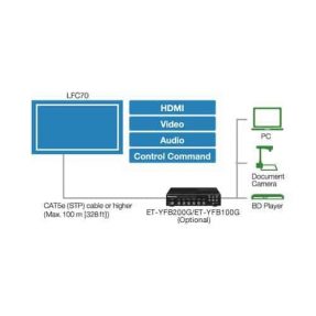 Panasonic TH-50LFC70E