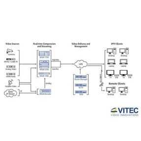 VITEC MGW 1000 Chassis