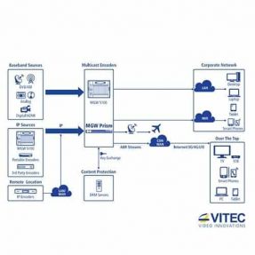 VITEC MGW Prism
