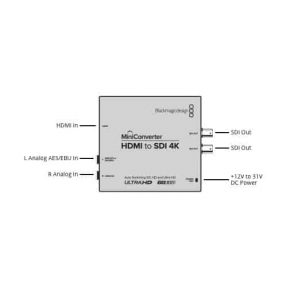 Blackmagic Mini Converter HDMI to SDI 6G