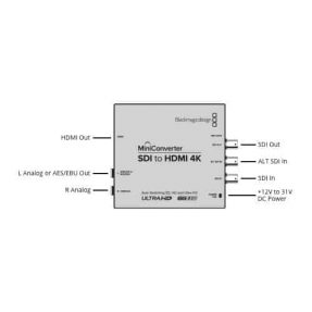 Blackmagic Mini Converter SDI to HDMI 6G