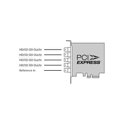 Blackmagic DeckLink Duo 2
