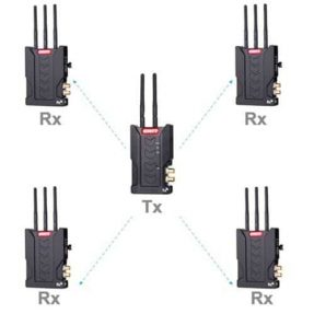 SWIT CW-S150 SDI 150m Wireless System