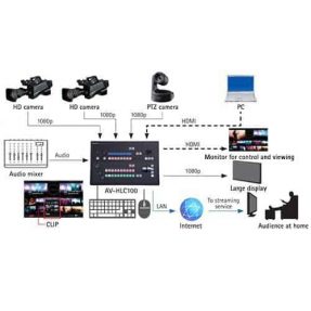 Panasonic AV-HLC100 videomixpult (výroba ukončená !!!)