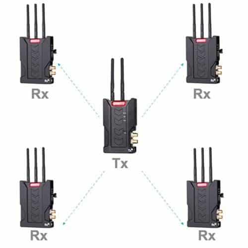 SWIT CW-SH150 SDI/HDMI 150m Wireless System