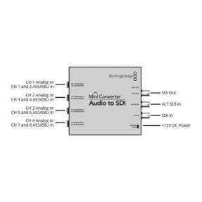 Blackmagic Mini Conventer Audio to SDI 2