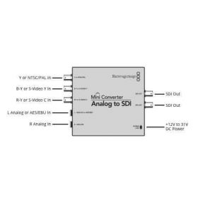Blackmagic Mini Converter Analog to SDI 2