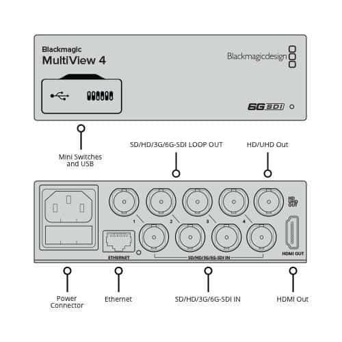 Blackmagic MultiView 4