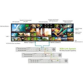 Craltech CBP-100 Modulárny multiviewer