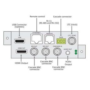 Craltech CBS-3000