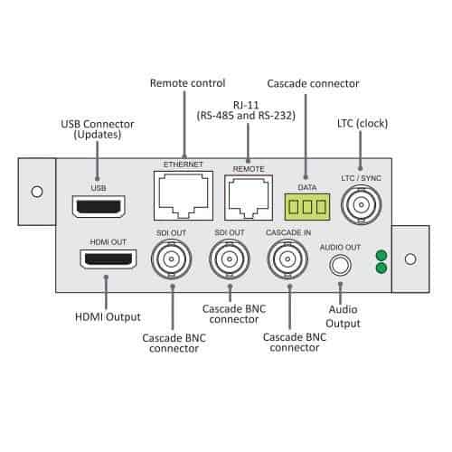 Craltech CBS-3000