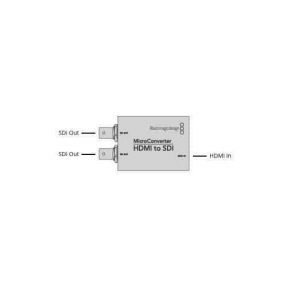 Blackmagic Micro Converter HDMI to SDI bez zdroja (výroba ukončená!)