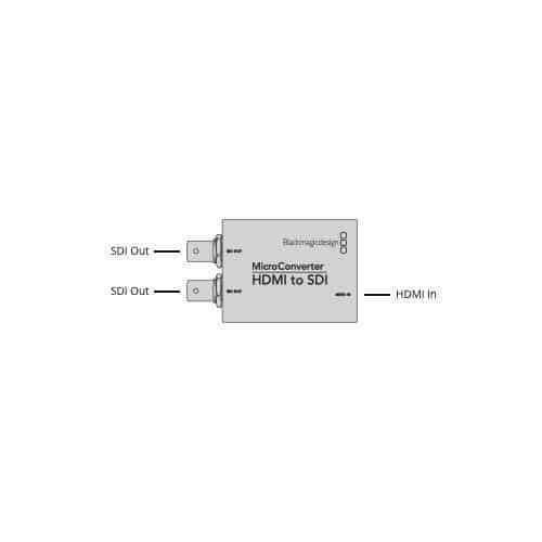 Blackmagic Micro Converter HDMI to SDI bez zdroja (výroba ukončená!)