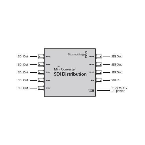 Blackmagic Mini Converter SDI Distribution