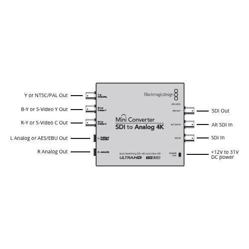 Blackmagic Mini Converter SDI to Analog 4K